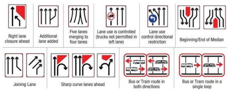 Diagrammatic Warning Signs